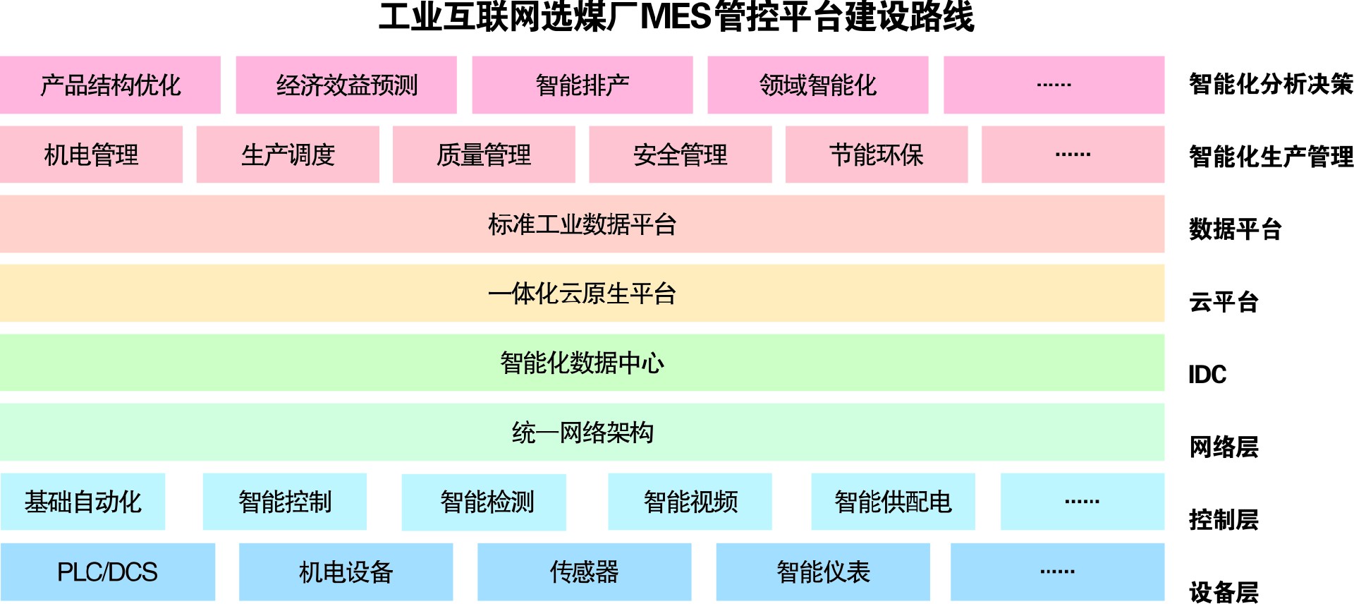 1.2一體化管控平臺(tái).jpg